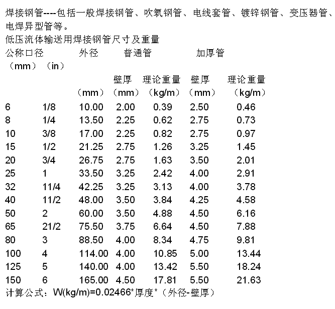 無(wú)縫鋼管規(guī)格表