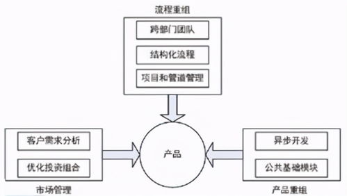 IPD產(chǎn)品開(kāi)發(fā)在運(yùn)動(dòng)項(xiàng)目經(jīng)營(yíng)中的項(xiàng)目管理實(shí)踐