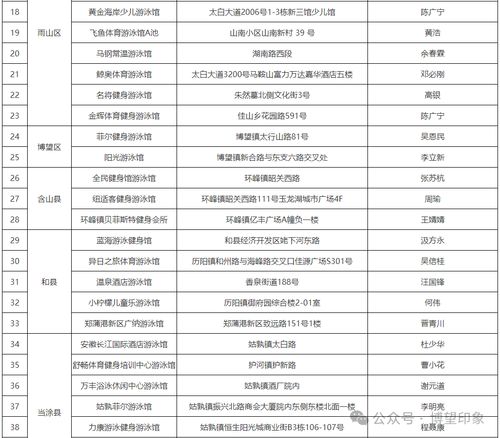 認(rèn)準(zhǔn)了！博望區(qū)這兩家游泳場所持有合法經(jīng)營許可證